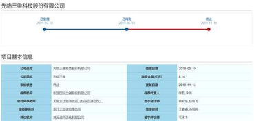 先临三维科创板IPO被否后急开投资者交流会，详解技术先进性与数据处理服务核心竞争力
