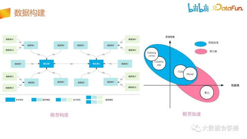 哔哩哔哩数据服务中台建设实践 数据处理服务的架构演进与核心价值