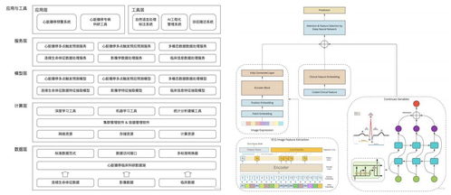 中康科技 借大模型东风，以数据处理服务撬动临床科研大数据价值