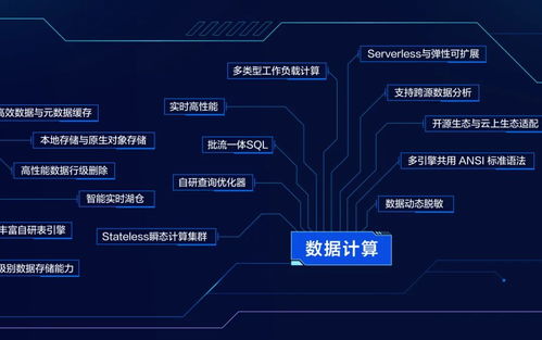 火山引擎首次公开数据技术图谱 数据处理服务能力在To B市场全面凸显