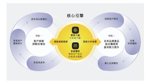 三年亏损超13亿，数字化FA零部件龙头易买工品冲刺港交所，自有品牌毛利率达26.2%显韧性