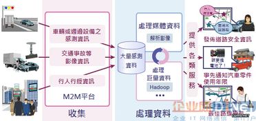 大数据处理技术的活用实例 从数据到价值的跃迁