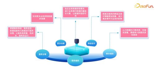 哔哩哔哩数据服务中台建设实践 数据处理服务的核心演进与优化