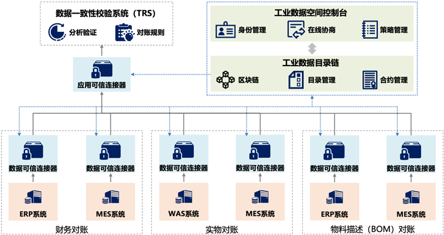 &ldquo;数据要素&times;&rdquo;典型案例之二 | 打造工业数据空间 赋能产业链上下游发展