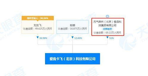 元气森林战略入股Never Coffee关联公司，数字化转型加速