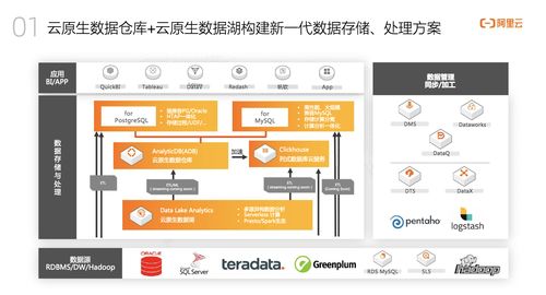 阿里云捷熙 AnalyticDB 人人可用的数据分析与数据处理服务